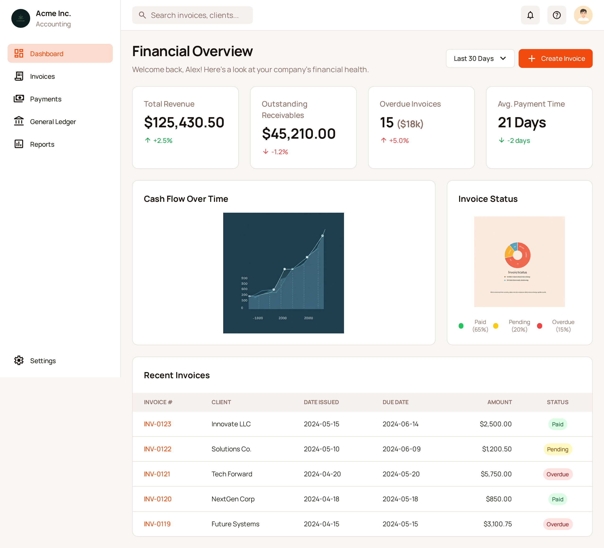 SoupFinance Dashboard - Financial Overview with invoices, payments, and reporting