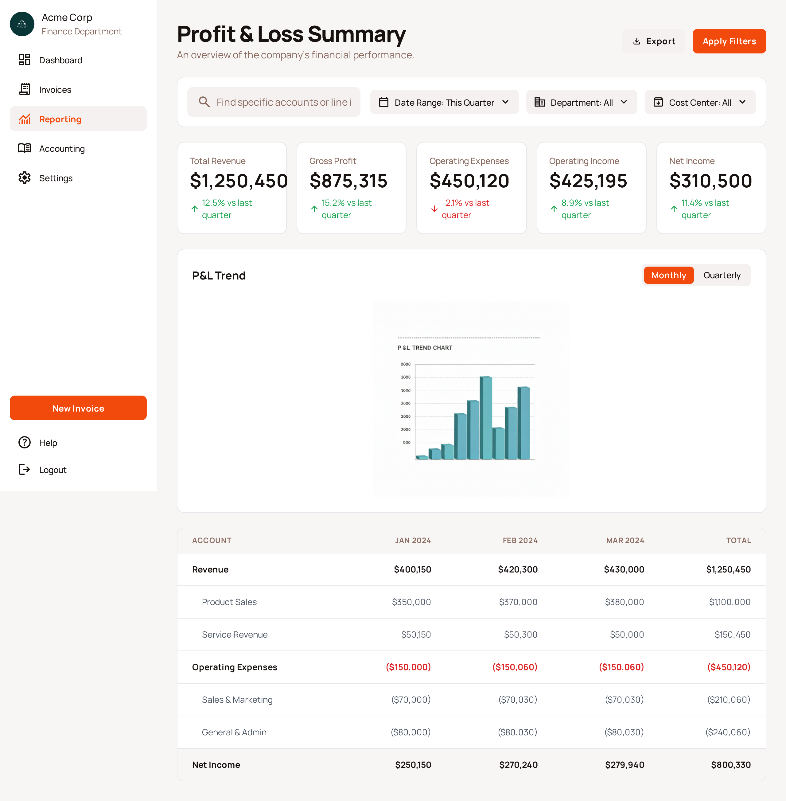 Profit & Loss Report - Track profitability